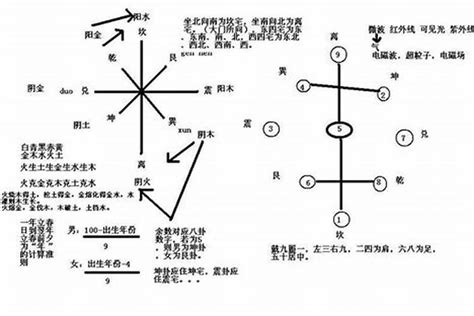 基本家居風水|风水10大入门知识，看完秒懂家居风水学！